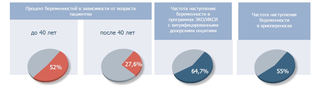 Какова вероятность забеременеть от жидкости