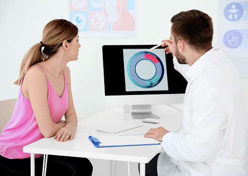 What Affects the Prognosis